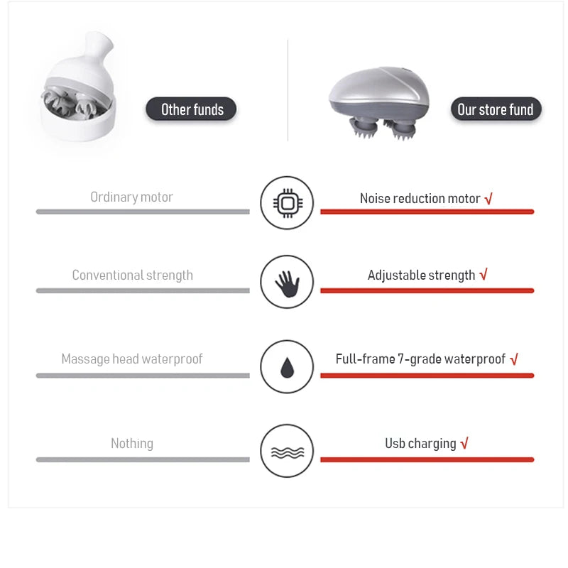 ElectricMassager | Elektrische hoofdmassager van silicone