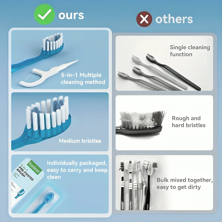 OralGo | De ideale mondverzorgingsset voor hectische dagen en reizen!