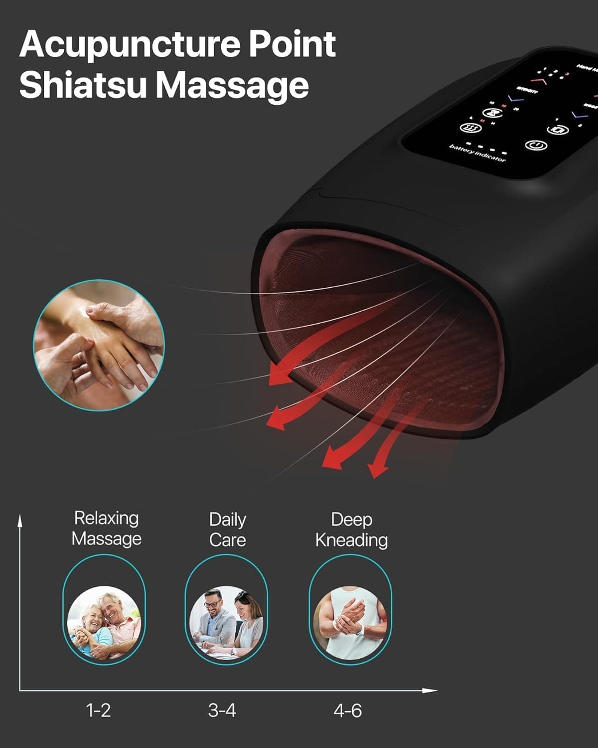 ReliefGrip | Handige Handheld Masseerder