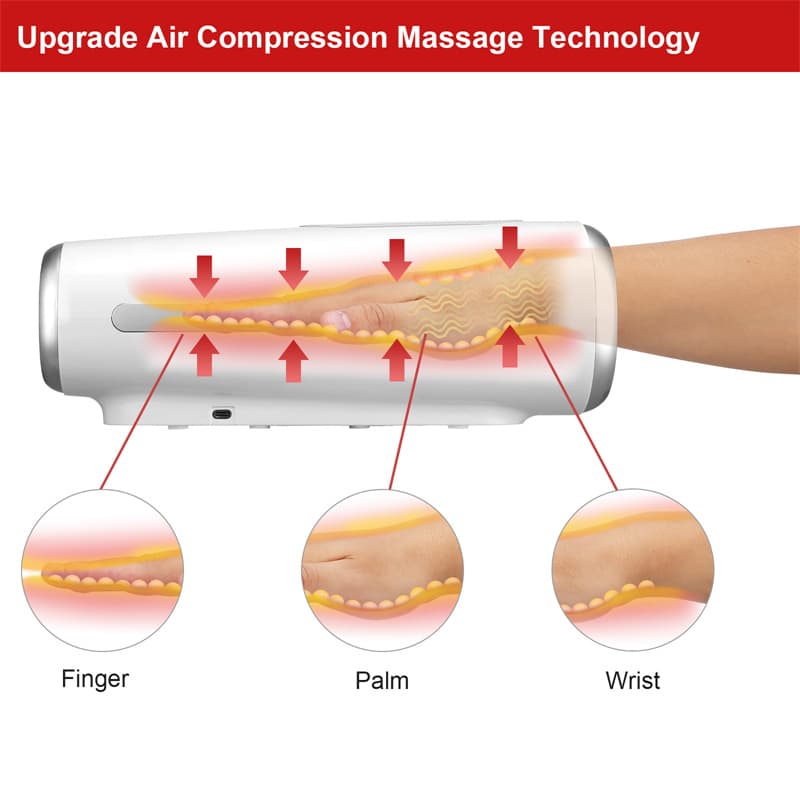 FlexiHands | Draagbare handmassager voor verlichting van pijn en verbeterde flexibiliteit