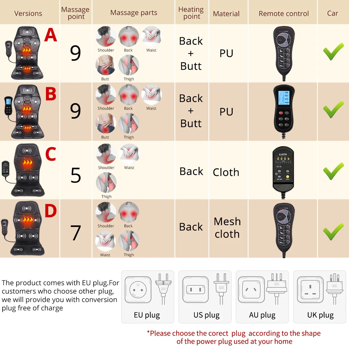 BackMassager | Elektrische rugmassager